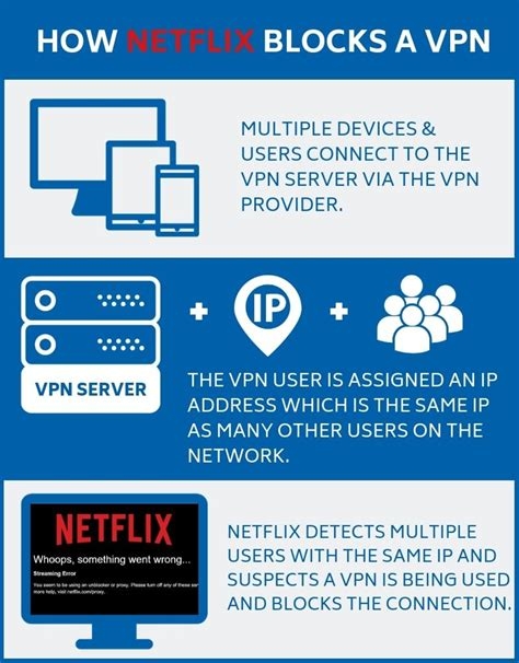 How To Watch Netflix Outside Us