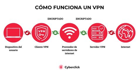Free Vpn Server Belgium