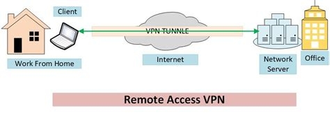 Ibvpn Review