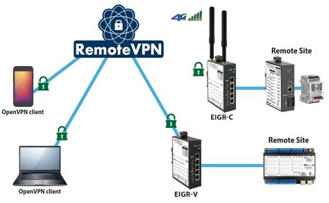 Metal Blue Vpn