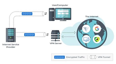 Avast Secure Vpn License Key
