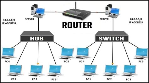 Setting Up A Vpn In Windows Xp