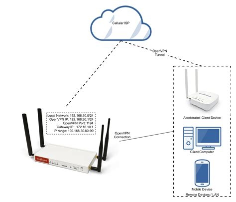Vpn Software Mac Free