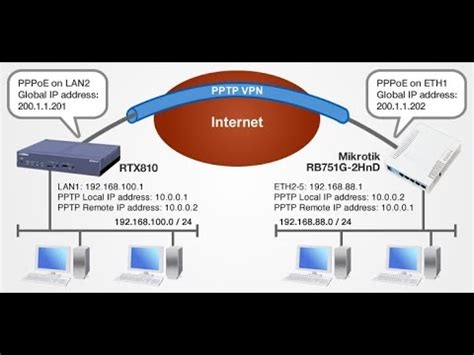 Aws Vpn Server Setup