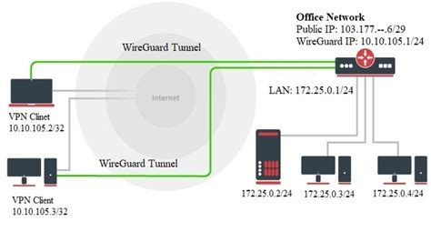 Website Vpn For Iphone