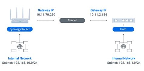 What Is A Vpn Client