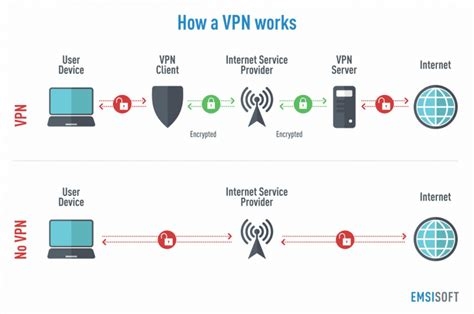 Vpn Norton Internet Security