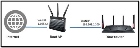 New Zealand Vpn Free Trial