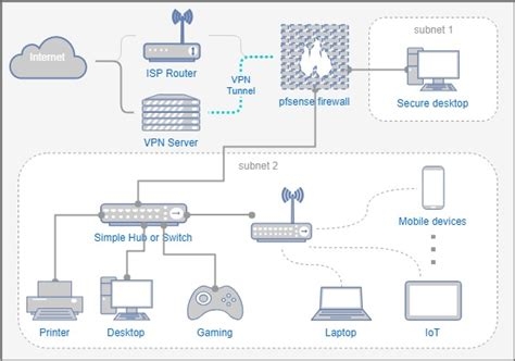 Vpn Settings On Ipad