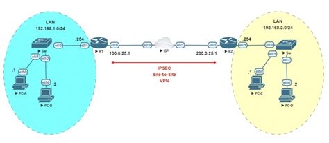Office Vpn Solutions