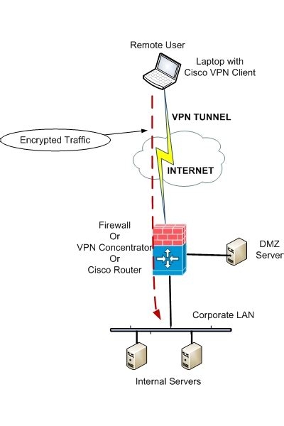 Cloud Vpn Apple