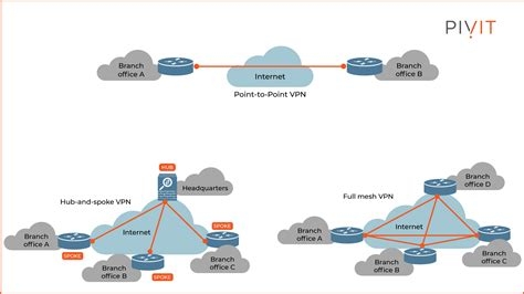 Good Free Vpn For Android