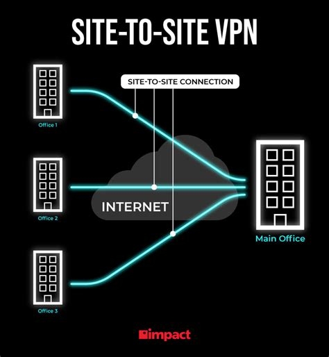 Best Vpn Chrome Extension