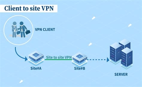 Protonvpn Accounts