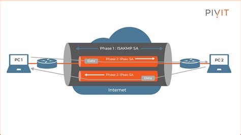 Best Vpn To Use In Canada