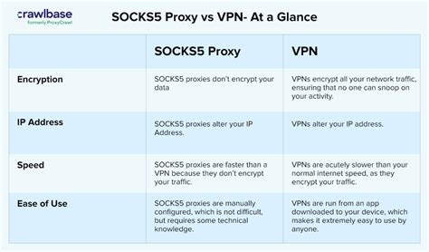 Establish Vpn