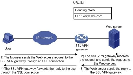 Free Ios Vpn 2016