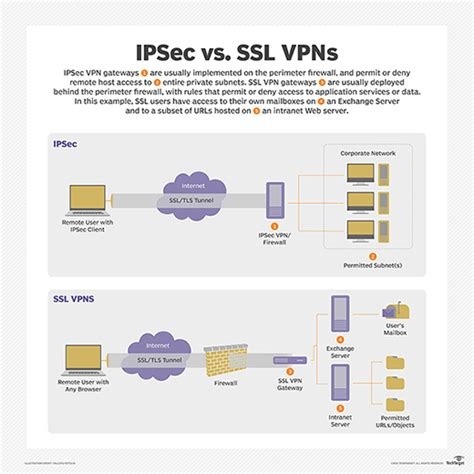 Secureline Vpn Licence
