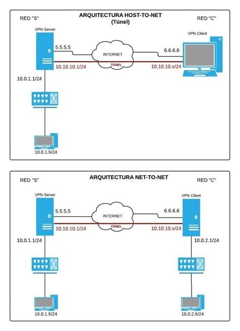 Create A Vpn Server Mac