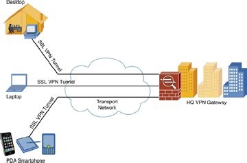 Torguard Vpn Router