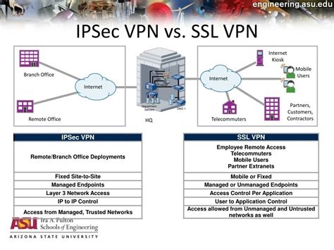 Best Uk Vpn Services