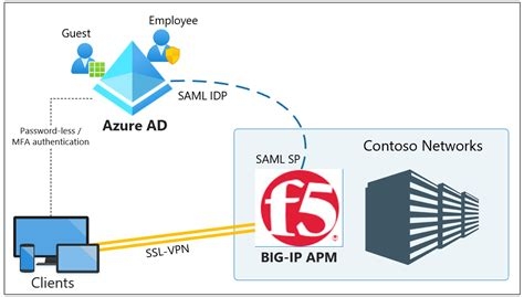 Reputable Vpn