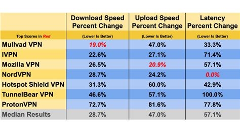 North Carolina Vpn