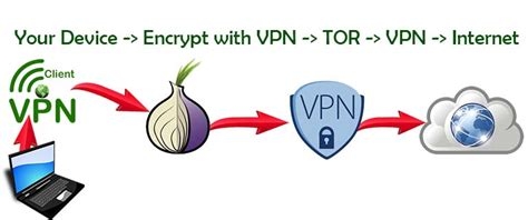 Vpn For Pc Windows 10