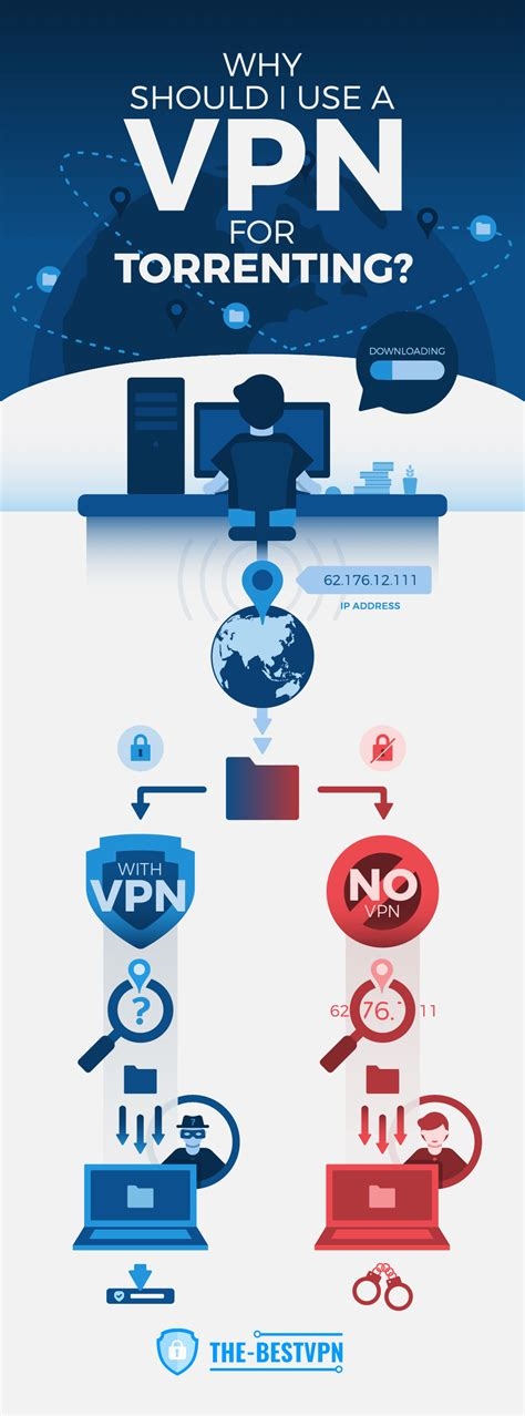 Remote Access Vpn Solution