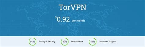 Vpn Terbaik