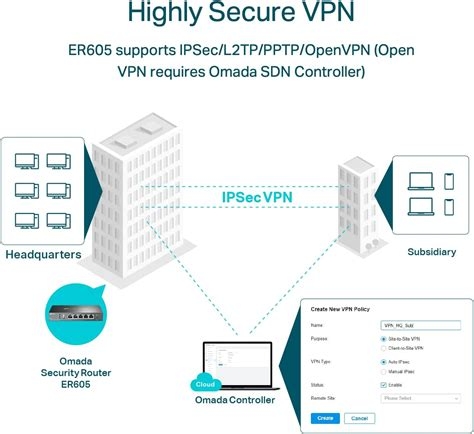 Client Vpn Mac