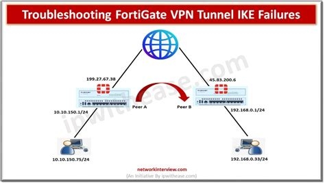 Own Vpn Server