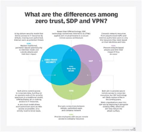 Vpn Proxy Vpn