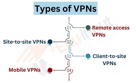 Best Free Vpn App For Windows