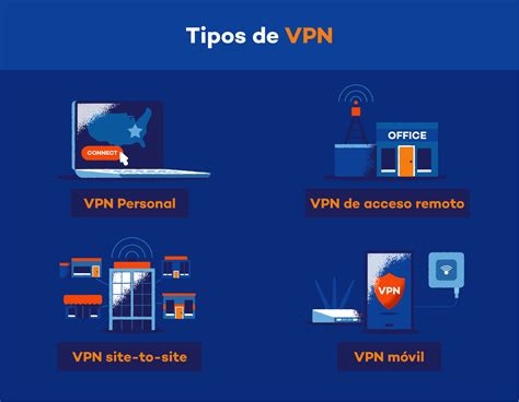 Vpn Singapore