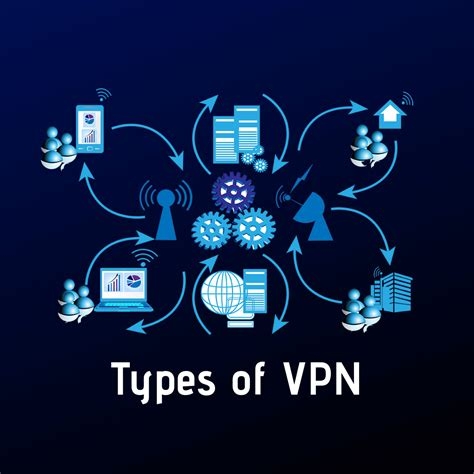 Best Vpn For Macbook