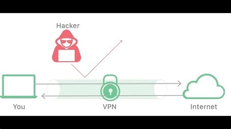 How To Make Your Ip Address From Another State