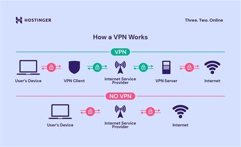 New Free Vpn