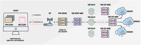 Vpn Program Download