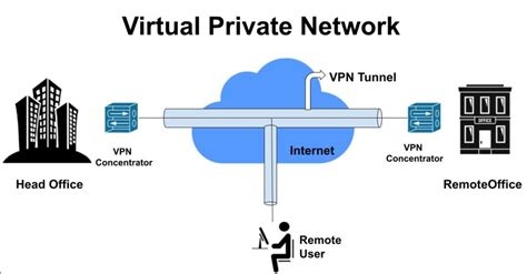 Best Vpn Hosting