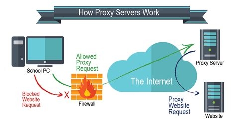 Free Vpn Server Account
