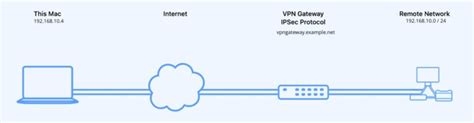 Windows Mobile 5 0 Vpn