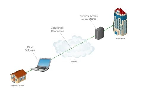 Google Vpn Service Free