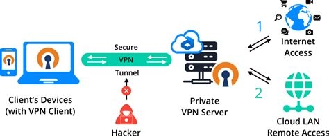 How Do You Use A Vpn