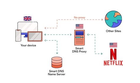 How To Change Your Ip For Free
