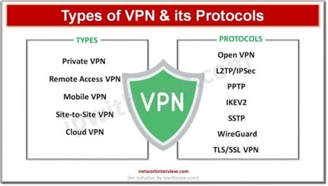 Download Vpn For Pc