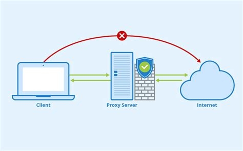 Ibvpn Com