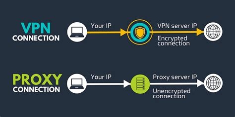 Vpn What Is It And How Does It Work