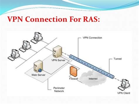 Vpn Suppliers