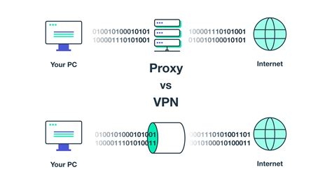Vpn Categories
